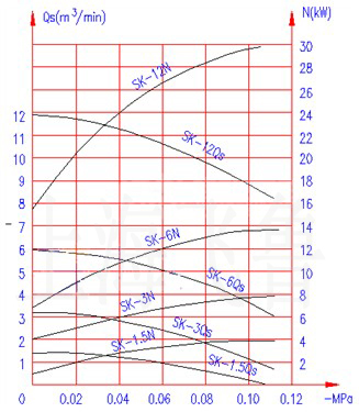 SK-1.5/3/6/12sC(j)