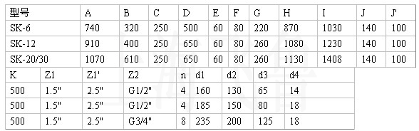 SK-6SK-12SK-30ˮh(hun)ʽձüsC(j)ˮxγߴD